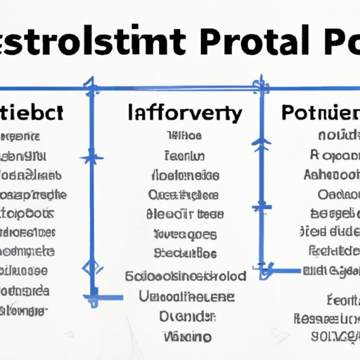 Examining Industry Performance and Profitability: Finding the Best Investment Options