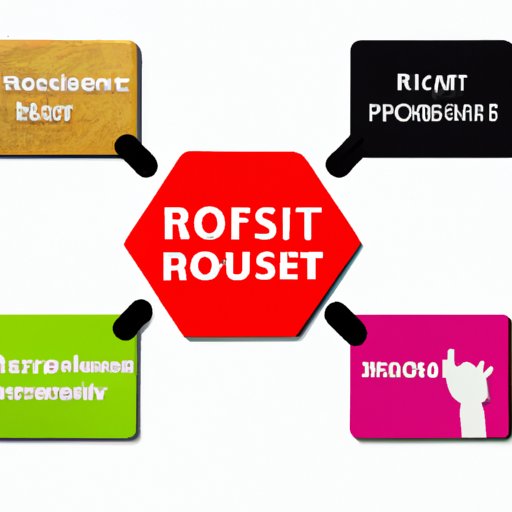 Assessing Risk in Various Industries: How to Choose Wisely
