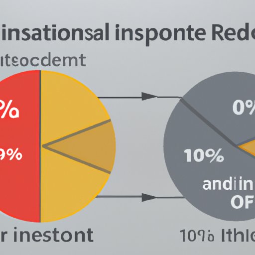 Comparing the Interest Rates of Different Investment Types