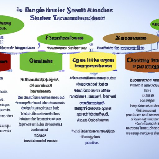 Analyzing the Different Types of Investments that Thrive During a Recession