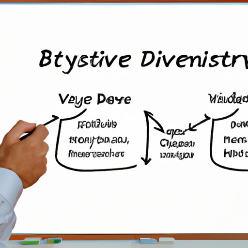 Explaining the Basics of Dividend Investing