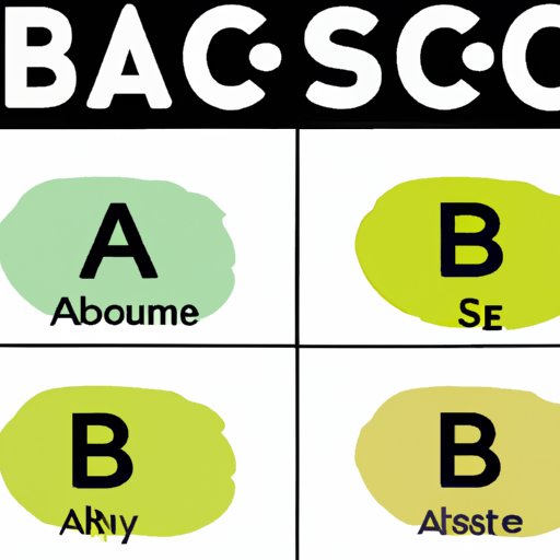The ABCs of Base Science