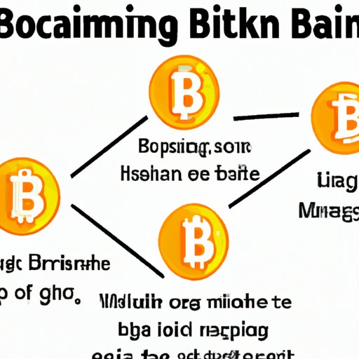 Understanding the Basics of Bitcoin Mining