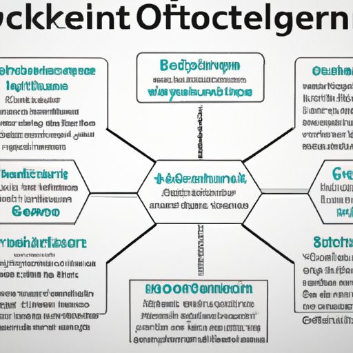 Overview of Blockchain Technology: Definition and Benefits