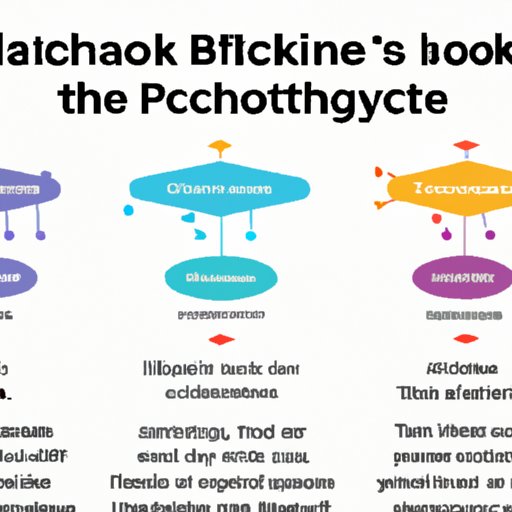 Exploring the Different Types of Blockchain Patches