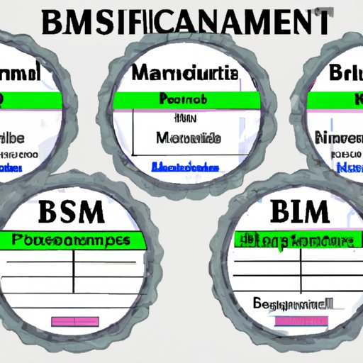 Types of Business Management Certificates
