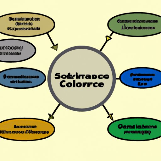 An Overview of Core Courses in Social Science