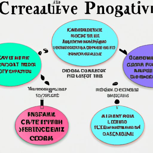 Overview of the Creative Process: What It Is and How to Utilize It