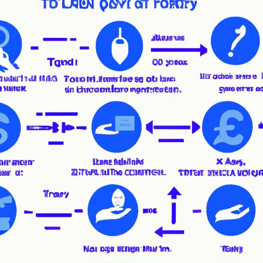 How to Buy Crypto Tokens