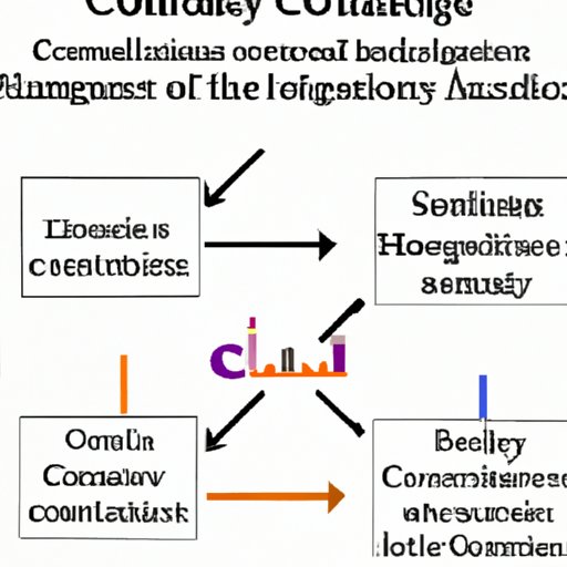 Analyzing How Cultural Complexes Change Over Time