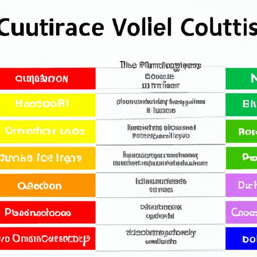 An Analysis of Cultural Values Across Cultures