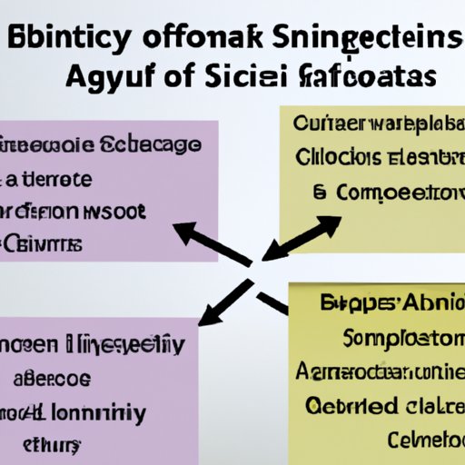 Analyzing the Benefits and Limitations of Experimental Groups in Science