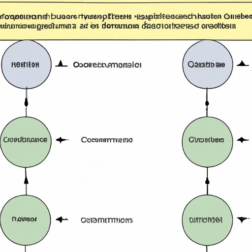 Comparing Experimental and Control Groups in Scientific Studies