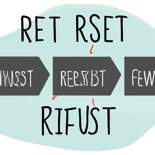 Exploring the Concept of a Financial Reset: What it Means and How to Implement it