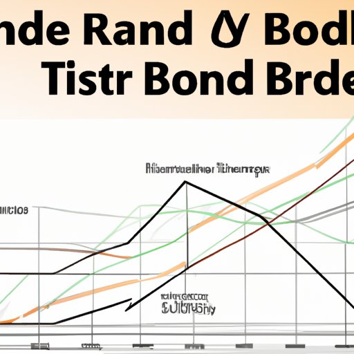 Understanding the Impact of Interest Rates on Bond Prices