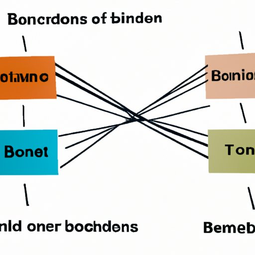 Exploring Different Types of Bonds and Their Benefits