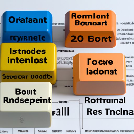 Evaluating Risk and Return of Different Bond Investments