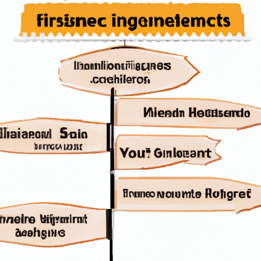 Investigating Different Types of Franchises and Their Investment Requirements