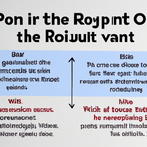 An Overview of Determining a Good ROI