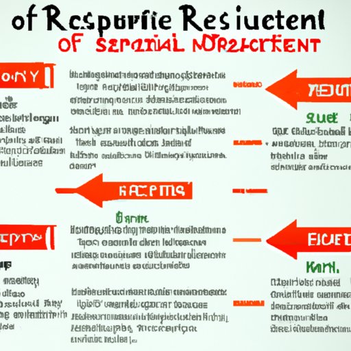 Factors that Affect the Return on Investment