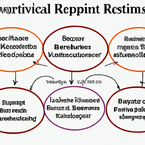 Exploring the Different Types of Returns on Investment