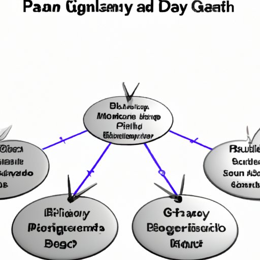 Advantages and Disadvantages of Group Health Plans