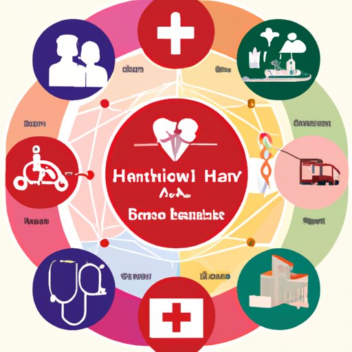 Exploring the Different Types of Health Care Services
