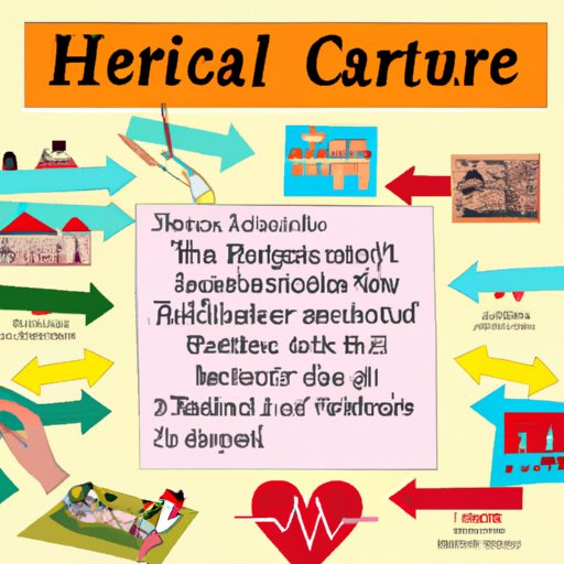 Historical Overview of Health Care