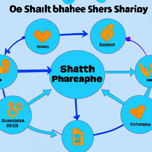 How Health Shares Work and What They Can Offer