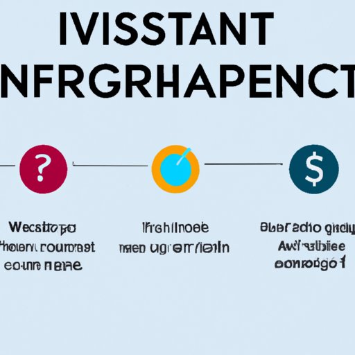 Common Types of Investment and How to Choose the Right One for You