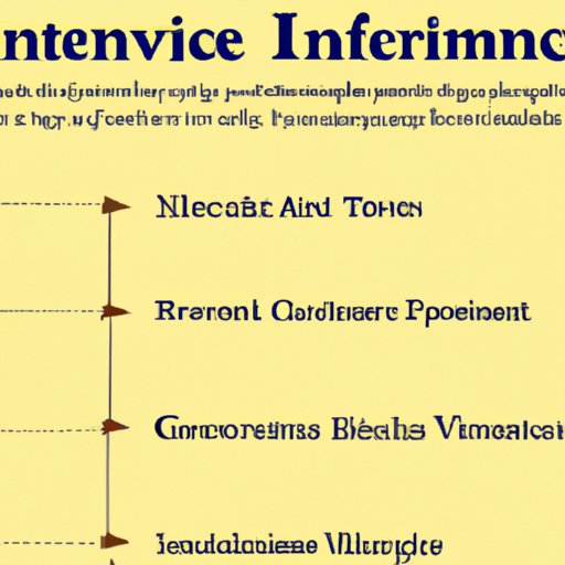 Investing 101: An Overview of What Investment Is