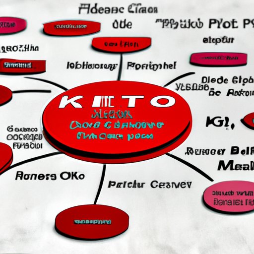 Definition and Overview of the Keto Diet Plan