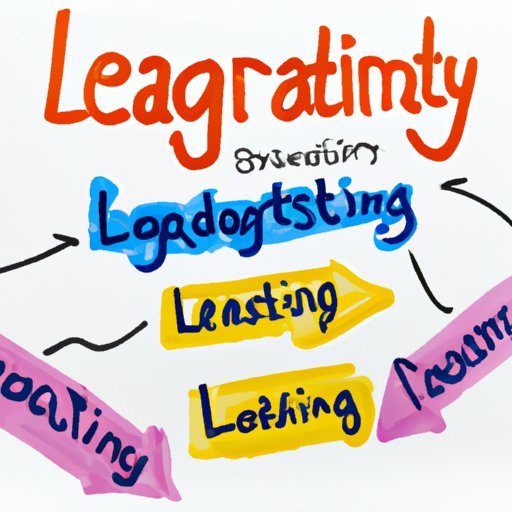 Strategies for Succeeding in a Leadership Program