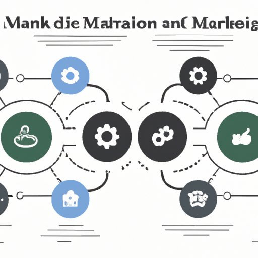 A Comprehensive Guide to Choosing the Right Marketing Automation Platform