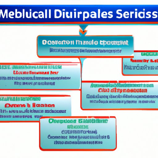 Overview of Types of Medicare Deductibles