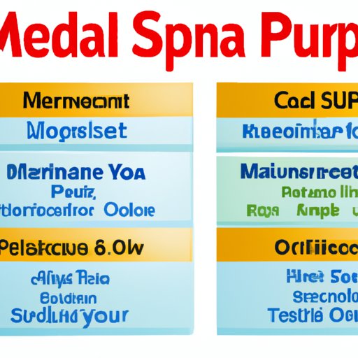 Overview of the Different Types of Medicare Supplement Plans