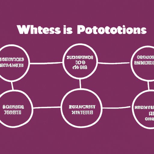 Exploring the Concept of Platforms in Technology: What You Need to Know