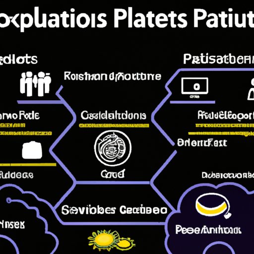 Platforms in Technology: How They Help Businesses Grow