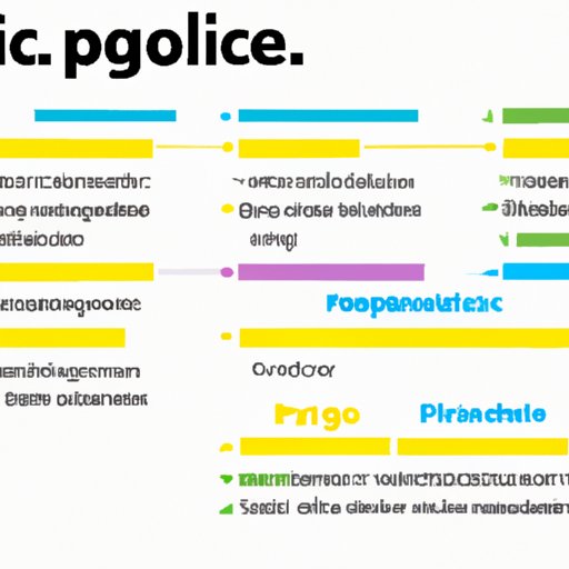 Explaining What is a POC in Technology: A Comprehensive Guide
