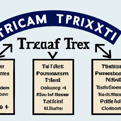 How the Premium Tax Credit Works