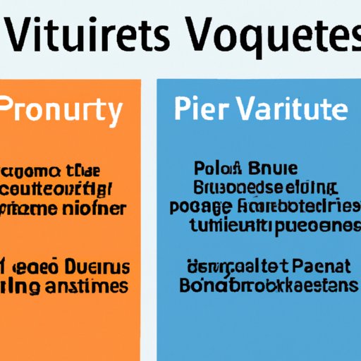 Comparing Different Types of Business Ventures for Maximum Profit Potential