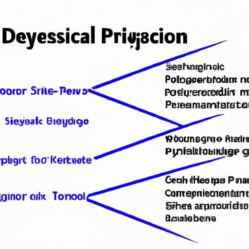 Understanding the Different Types of Psychological Science Degrees