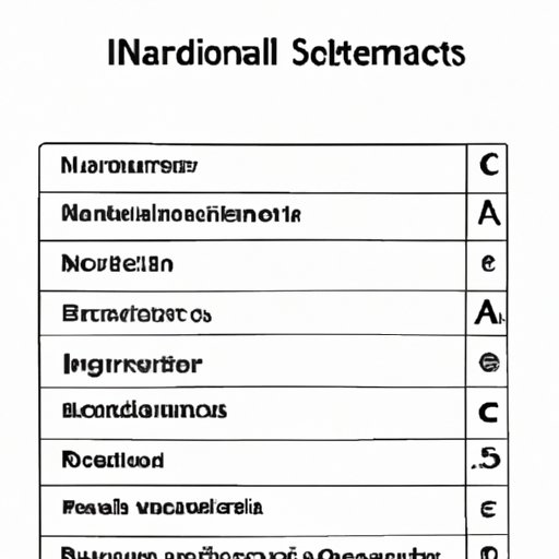 Commonly Used Standards in the Sciences
