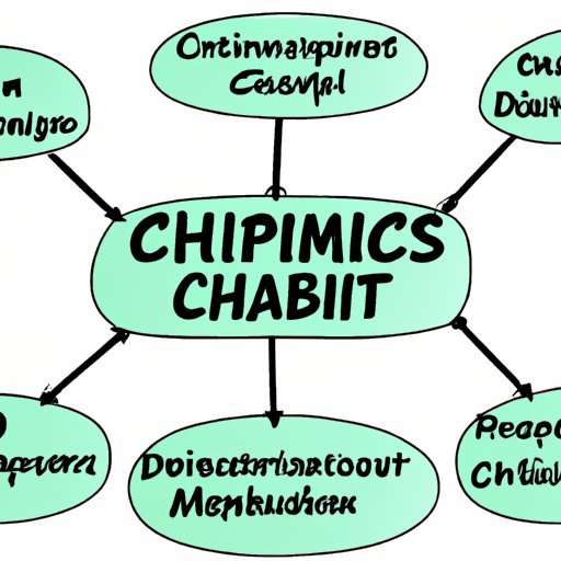 Exploring the Different Components of a Supply Chain