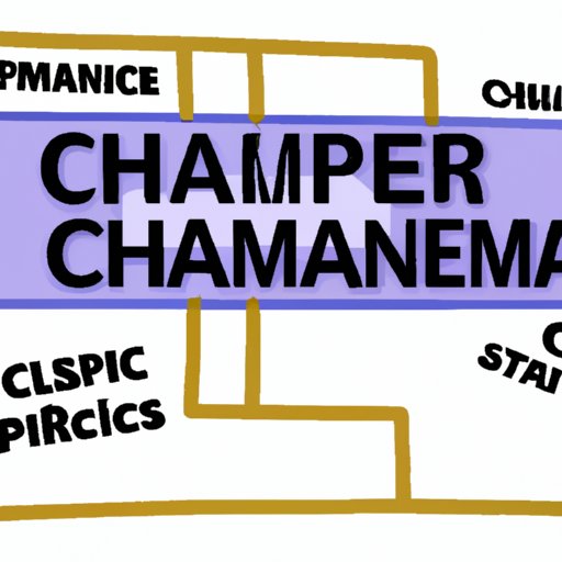 Challenges Faced by Supply Chain Majors