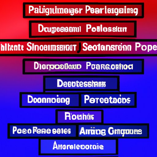 Different Types of Programs Available