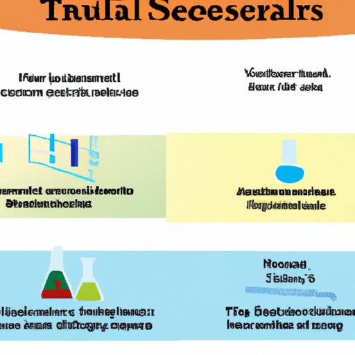 Types of Trials Used in Science