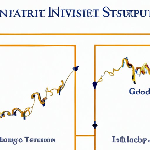 Strategies for Investing in a Unit Investment Trust