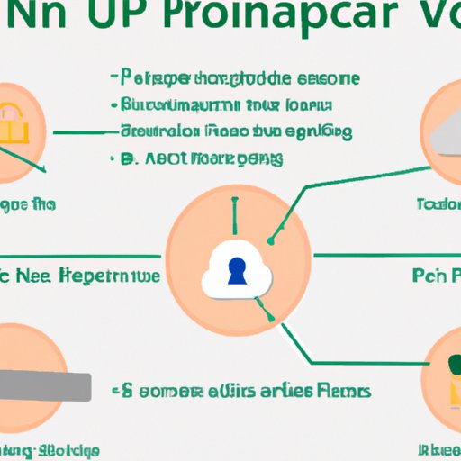 Overview of How a VPN Works