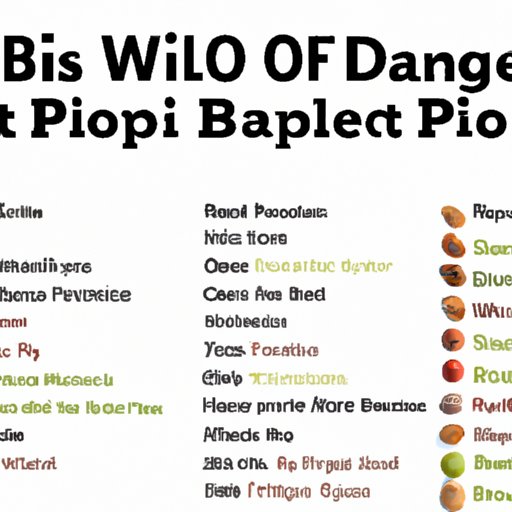 Popular Recipes for Whole 30 Dieters